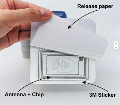 Soniva™ NFC Review Card